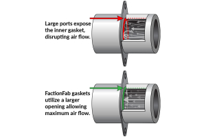 FactionFab MLS Head to Exhaust Manifold Gasket - Subaru/Scion Models (inc. 2002+ WRX/STI / 2013+ BRZ)