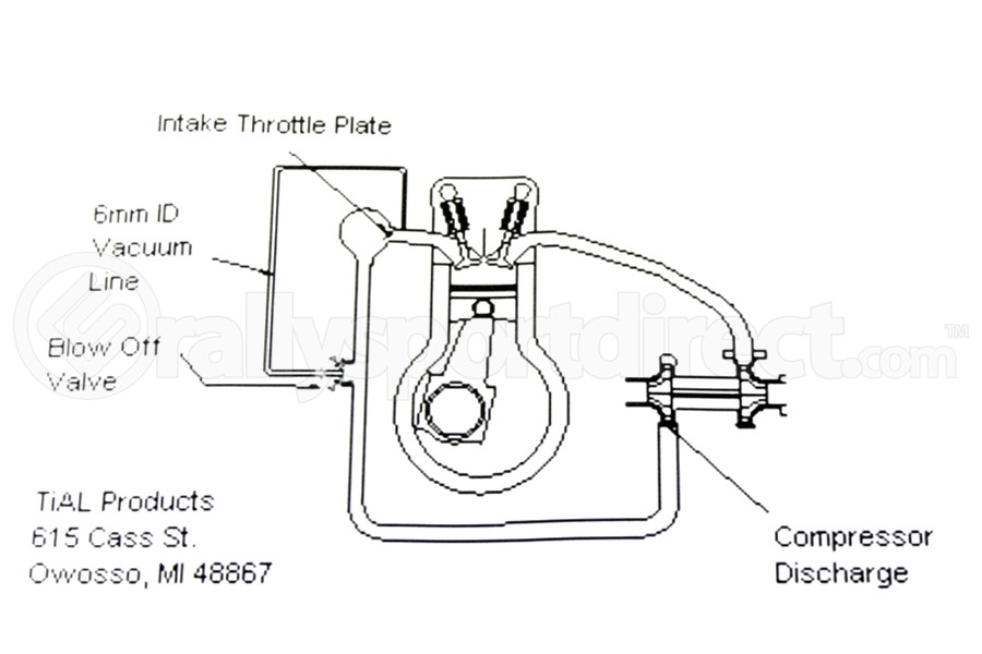 Tial Q Blow Off Valve 10psi Spring Silver (Part Number: Q.10) Tial Q Blow Off Valve 10psi Spring Silver (Part Number: )