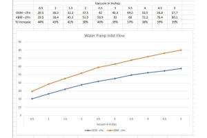 Killer B Motorsport High Flow Water Pump Housing V2 - Subaru Models (inc. 2002-2014 WRX / 2004-2021 STI)