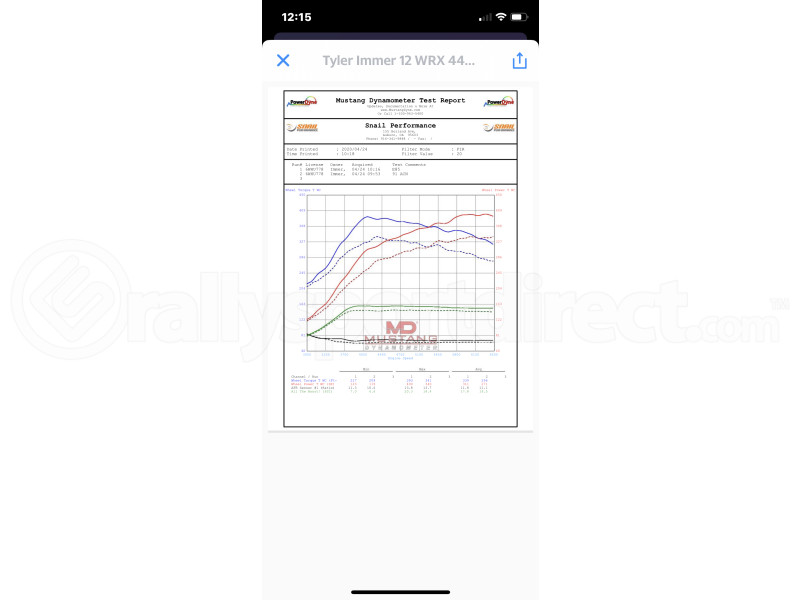 Blouch TD06-440XT 10cm^2 Turbo w/ HPD Turbine Billet Wheel (Part Number: TD06-440XT10CM2) User Media for: Blouch TD06-440XT 10cm^2 Turbo w/ HPD Turbine Billet Wheel - Subaru Models (inc. 2008-2014 WRX / 2005-2009 LGT)