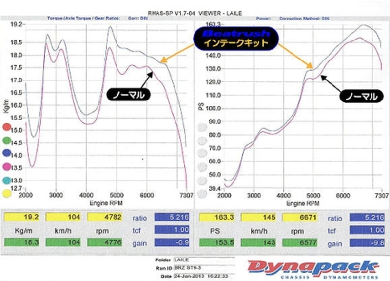 Beatrush Intake System (Part Number: S96400SPS) Beatrush Intake System (Part Number: )
