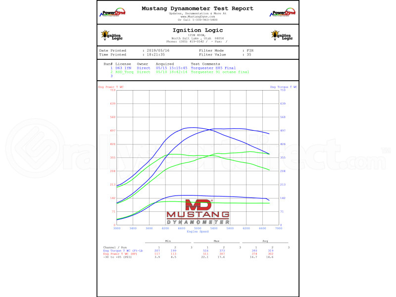 Tomioka Racing TR GTX3076R Turbo w/ Billet Wheel (Part Number: TR-TS1046) User Media for: Tomioka Racing TR GTX3076R Turbo w/ Billet Wheel - Subaru Models (inc. 2002-2007 WRX / 2004+ STI)